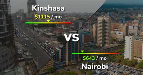 Kinshasa Vs Nairobi Comparison Cost Of Living Prices