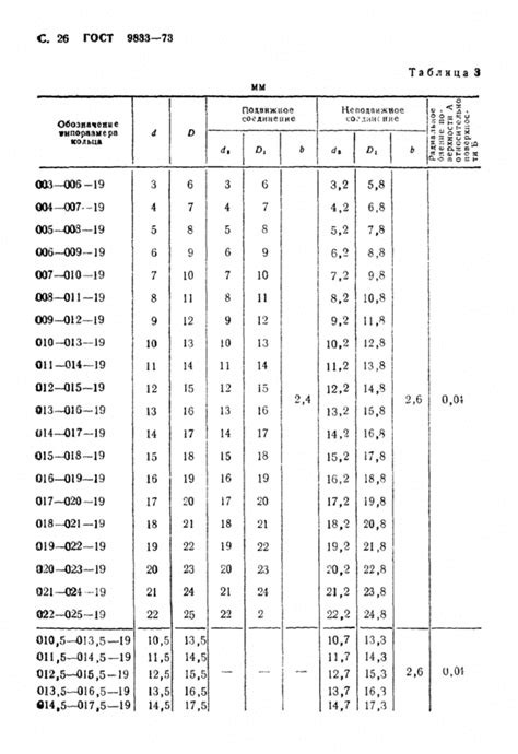 ГОСТ 9833-73 - Кольца резиновые уплотнительные круглого сечения для ...