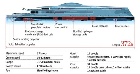 Inside Bill Gates Yacht