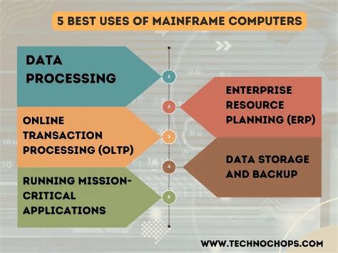 Find Out The Eight Advantages And Disadvantages Of Mainframe Computer