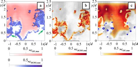 Instantaneous Snapshot Of The PIV And PLIF Data For The Fuel Rich