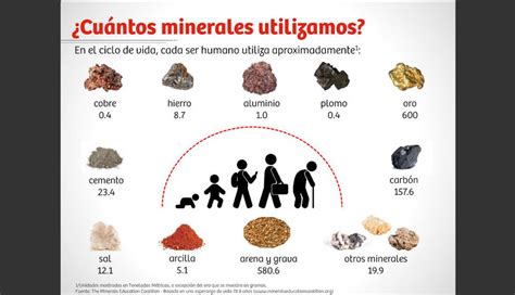 Importancia De Los Minerales En La Vida Cotidiana Fotogalerias GestiÓn