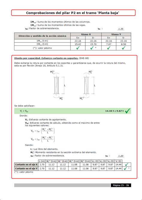 Criterios de diseño por capacidad para el cálculo sísmico de vigas y