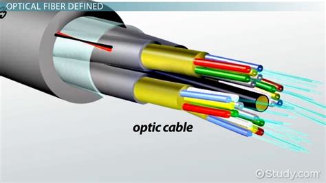 What Is Optical Fiber Definition And Concept Lesson