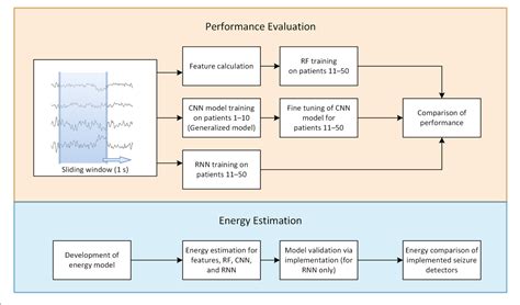 Figure From A Comparison Of Energy Efficient Seizure Detectors For