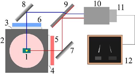 scheme   optical pyrometer operating   wavelengths top view