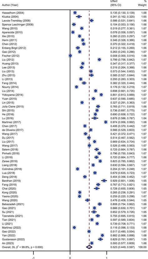 Frontiers Incidence Of Effort Reward Imbalance Among Nurses A