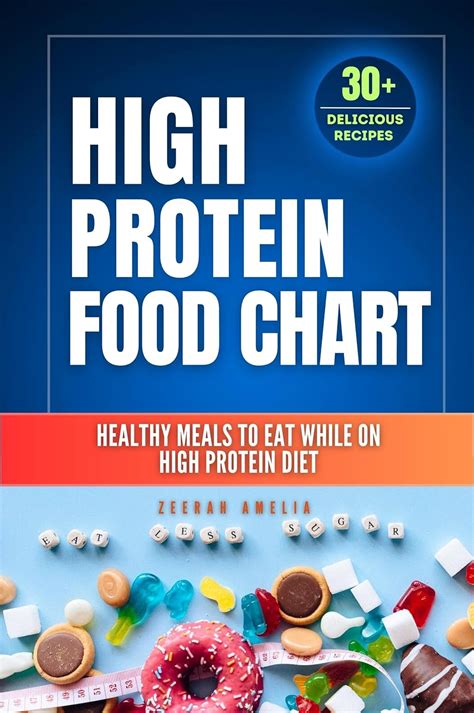 Complete High Protein Food Chart Healthy Meals To Eat While On High Protein Diet High Protein