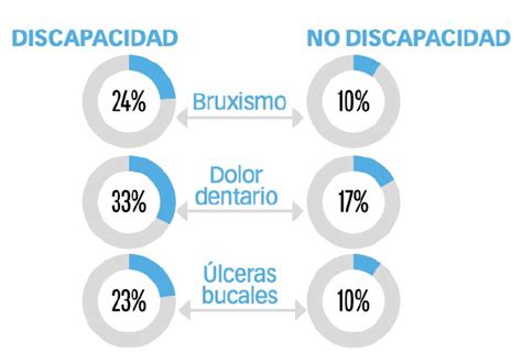 Salud Oral Y Discapacidad Nueva Campa A Del Consejo General De