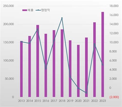 데일리팜 안국약품 3년새 매출 63↑시네츄라 고공행진