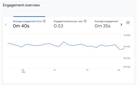 Engagement Rate In Google Analytics All You Need To Know Fathom