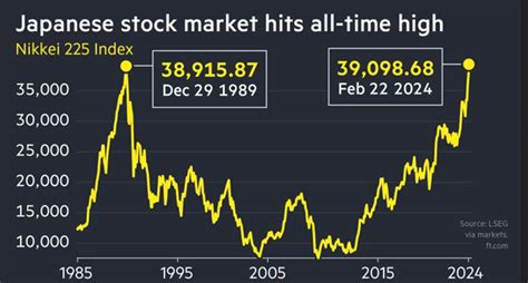 NIKKEI: Japan’s Premier Stock Index | Zatsuga 9