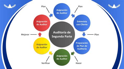Auditoria De Terceira Parte - Auditoria De Terceira Parte - BRAINCP