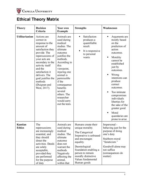 Ethical Theory Matrix Studocu