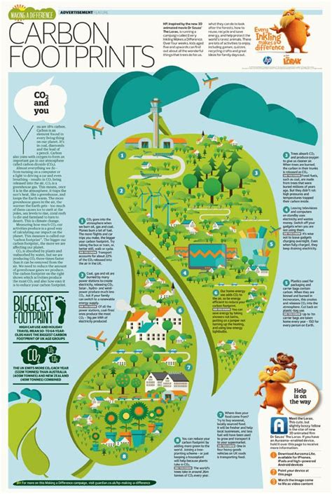 Top Five Environmental Stats Recycling Infographic Intelex Blog Artofit