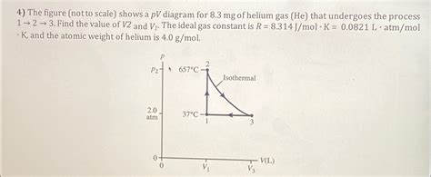 Solved The Figure Not To Scale Shows A Pv Diagram For Chegg