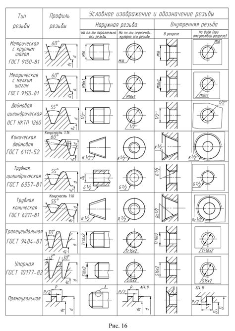 Резьба на чертеже изображение резьбы на чертежах с примерами