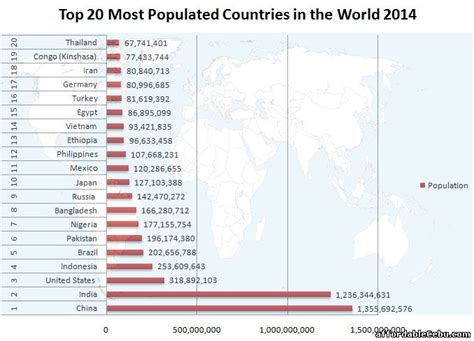 Top Most Populated Country In The World Pelajaran