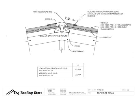 Standing Seam Metal Roof Ridge Details