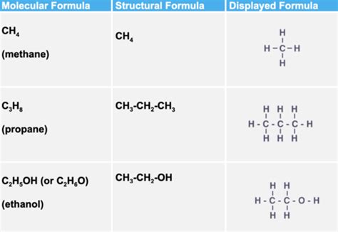 Structural Displayed Skeletal Formulas Flashcards Quizlet