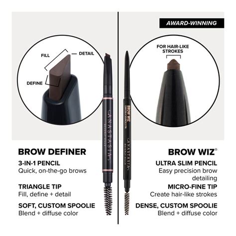 Buy Anastasia Beverly Hills Brow Wiz Mini Sephora Philippines