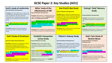 Aqa Gcse Psychology Paper 2 Key Studies Teaching Resources