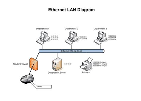 Network Diagram Template | Network Diagram » Template Haven