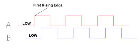 Optical Quadrature Encoders How They Work Quantum Devices