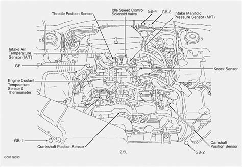 Subaru Legacy Engine Size