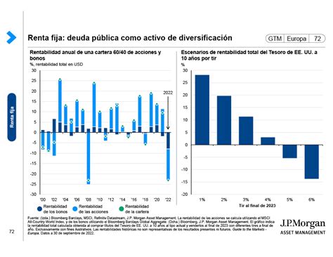 Renta fija La deuda pública como activo de diversificación