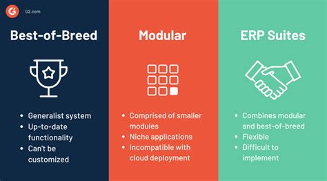 Your Guide To The Most Effective Types Of Erp Systems