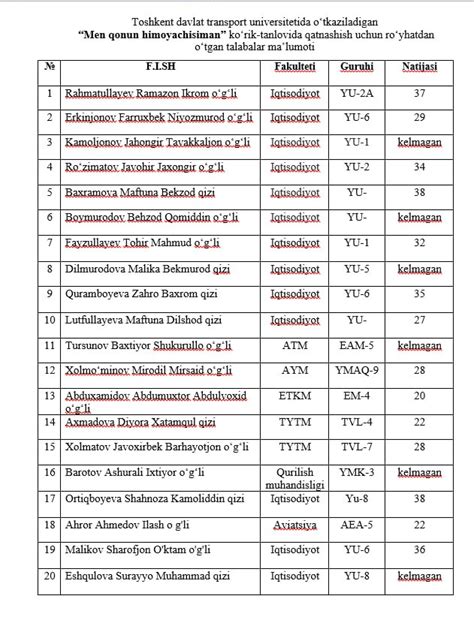 Toshkent Davlat Transport Universitetida Otkazilgan Men Qonun