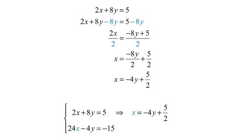 Solving Linear Systems By Substitution