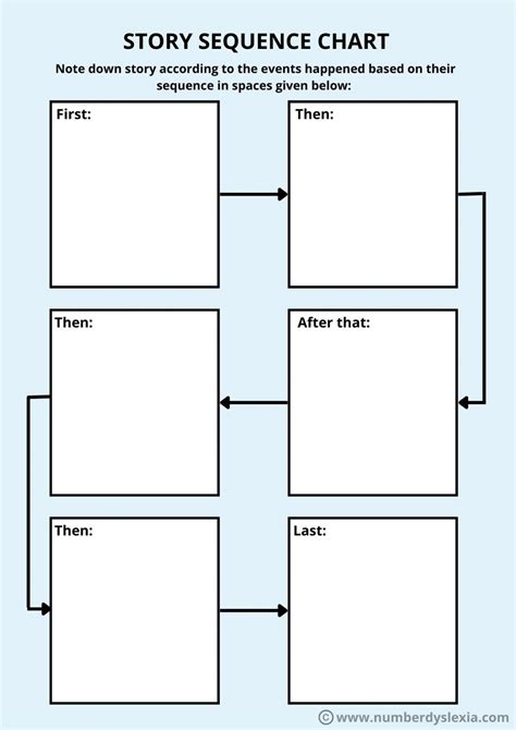 8 Graphic Organizers For Writing Printable Pdf Included Number Dyslexia