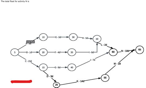 Solved The Critical Path Has A Total Float Value Of 10 E 5d