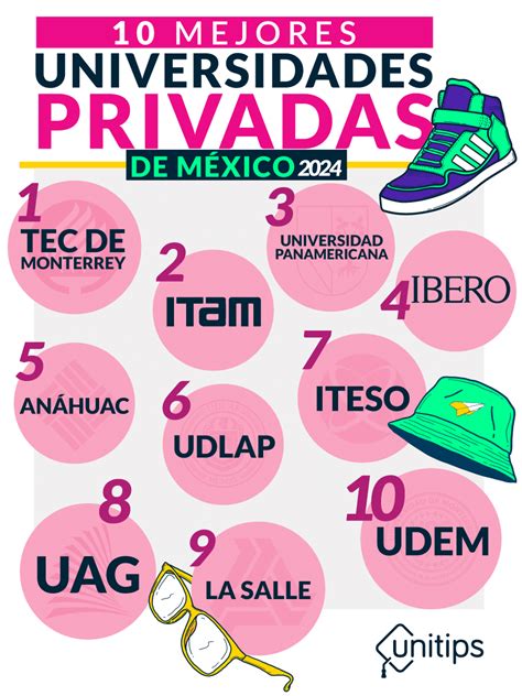 Cuales Son Las Mejores Universidades Privadas De Mexico Mexinea Blog