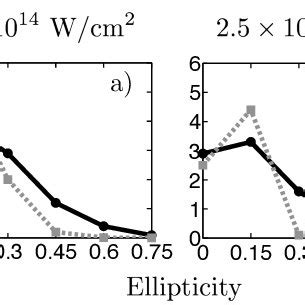 Color Online Probabilities For The Two Pathways For An Intensity