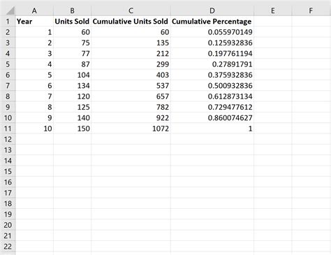 Calculate Cumulative Percentage in Excel (With Examples)