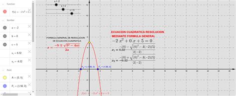 Funcion Y Ecuacion Cuadratica Geogebra