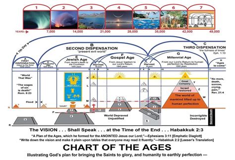 Studies Bible Standard Ministries