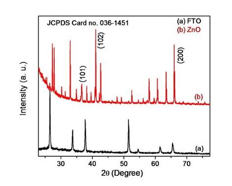 Synthesis And Characterization Of Zno Thin Film By Low Cost Modified