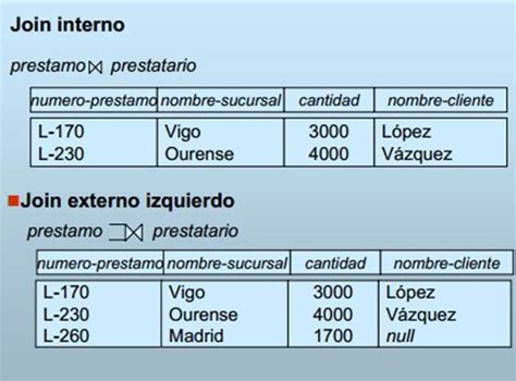 Fundamentos De Bases De Datos Tec Pachuca Tratamiento De Valores Nulos