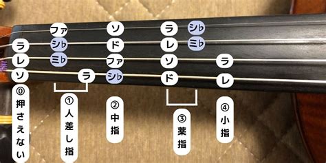 【画像あり】ヴァイオリンのドレミ音階はどう弾く？ポジションを解説 Mokaとヴァイオリン