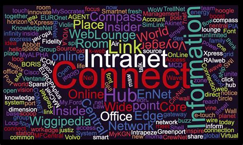 Intranet Names How To Choose One For Your Company