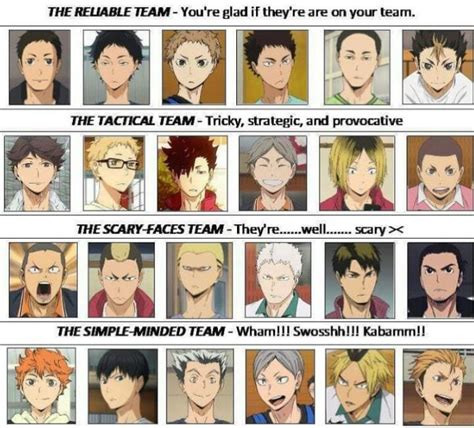 Un Breve Repaso De Los Personajes De Haikyuu Anime Amino