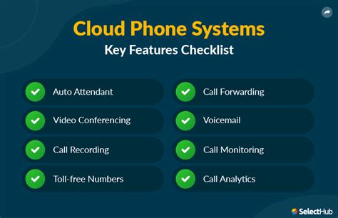 7 Best Cloud Phone Systems for Businesses - CallWave