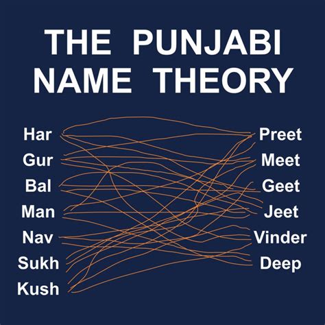 Punjabi Names | Tantra TShirts