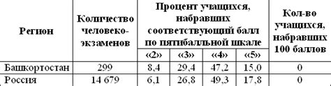 Гдз по английскому 10 класс безкоровайная спо | Лучшие домашние задания ...