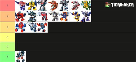 Transformers Box Art Autobots Tier List Community Rankings