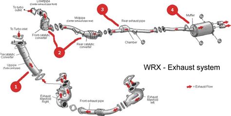 Subaru Wrx Exhaust Diagram Wrx Exhaust Diagram